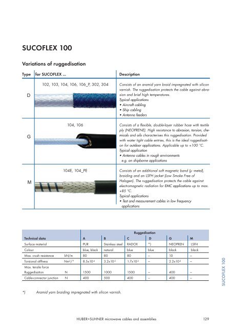 Microwave cables and assemblies - Nkt-rf.ru