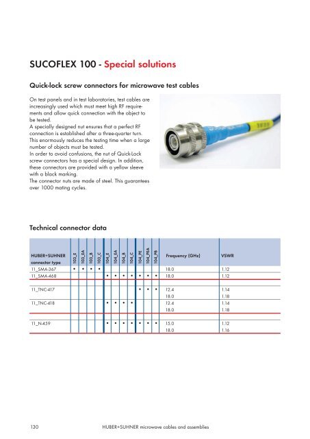 Microwave cables and assemblies - Nkt-rf.ru