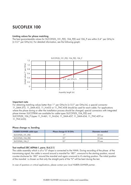 Microwave cables and assemblies - Nkt-rf.ru