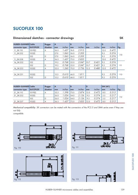 Microwave cables and assemblies - Nkt-rf.ru