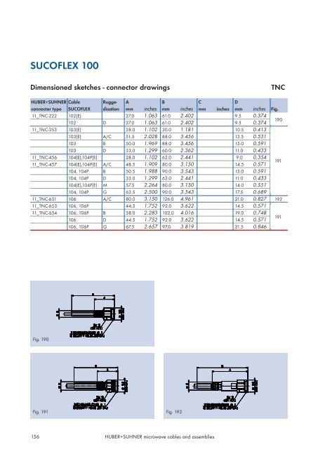 Microwave cables and assemblies - Nkt-rf.ru