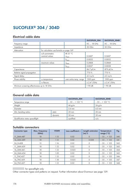 Microwave cables and assemblies - Nkt-rf.ru