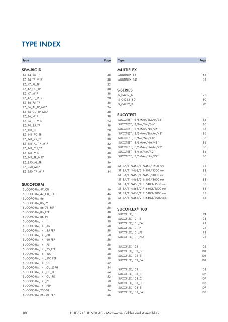 Microwave cables and assemblies - Nkt-rf.ru