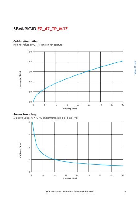 Microwave cables and assemblies - Nkt-rf.ru