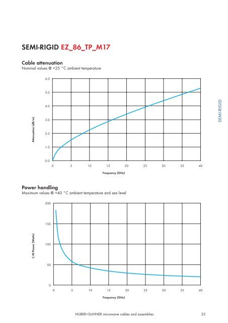 Microwave cables and assemblies - Nkt-rf.ru