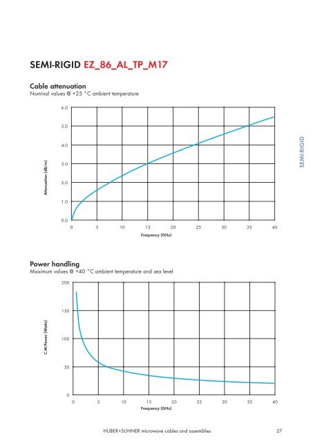 Microwave cables and assemblies - Nkt-rf.ru