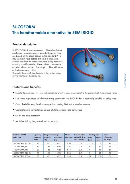 Microwave cables and assemblies - Nkt-rf.ru