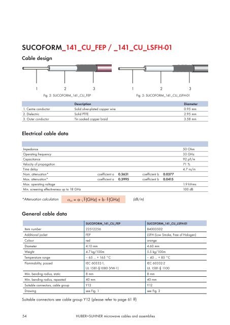 Microwave cables and assemblies - Nkt-rf.ru