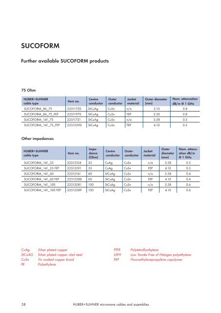 Microwave cables and assemblies - Nkt-rf.ru