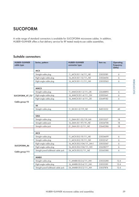 Microwave cables and assemblies - Nkt-rf.ru