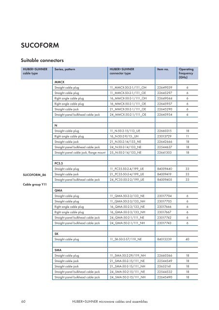 Microwave cables and assemblies - Nkt-rf.ru