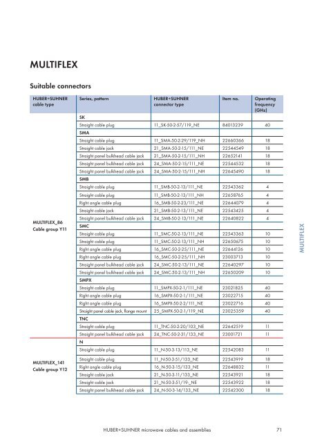 Microwave cables and assemblies - Nkt-rf.ru