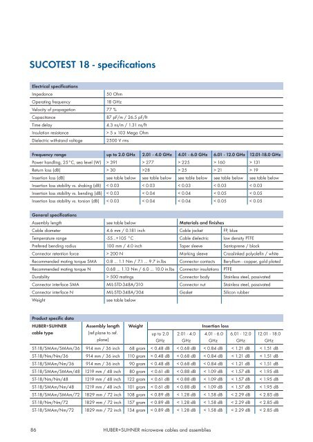 Microwave cables and assemblies - Nkt-rf.ru