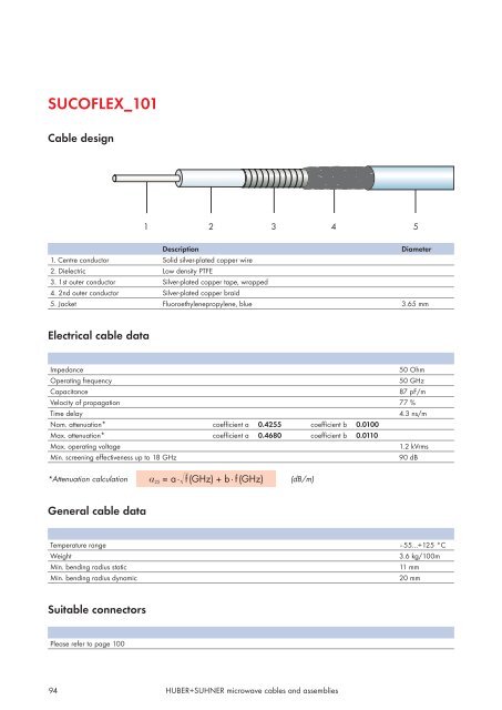 Microwave cables and assemblies - Nkt-rf.ru