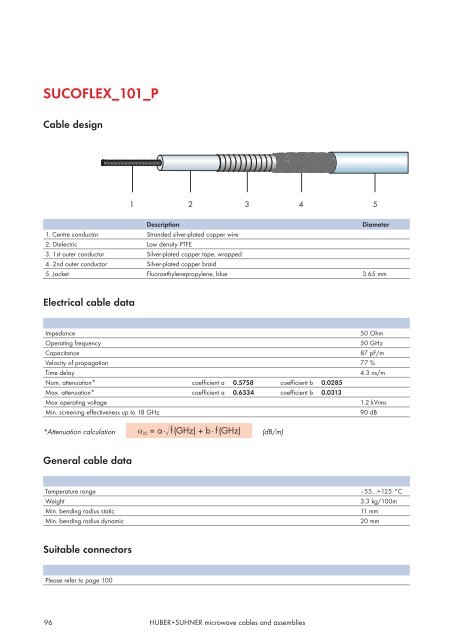 Microwave cables and assemblies - Nkt-rf.ru