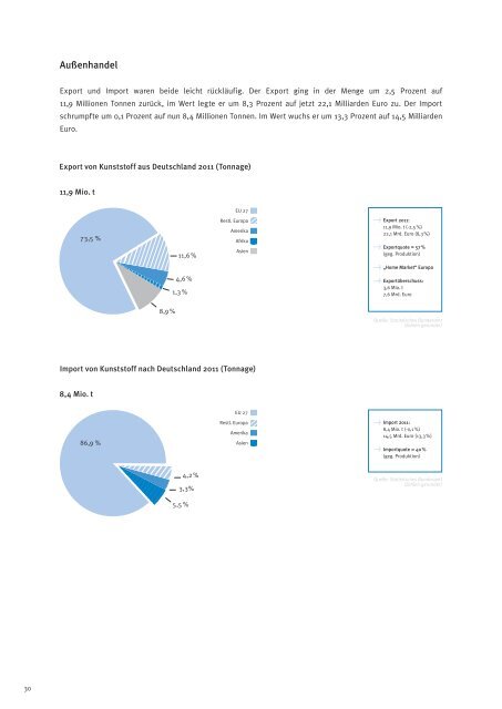 Geschäftsbericht 2011 PlasticsEurope Deutschland e. V.