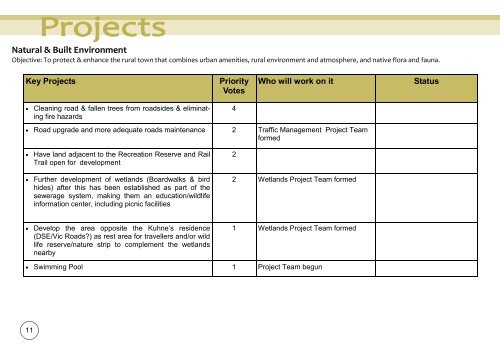 Meeniyan Community Plan 2010 - South Gippsland Shire Council