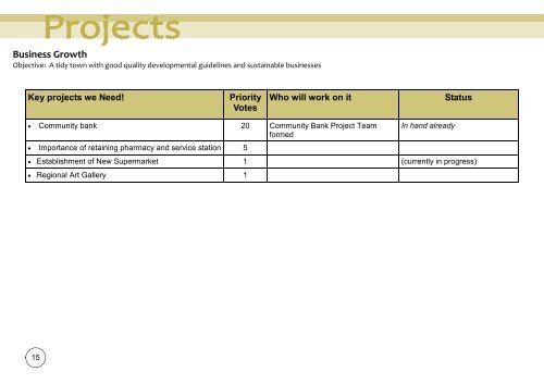 Meeniyan Community Plan 2010 - South Gippsland Shire Council