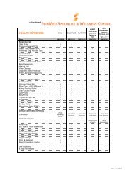 DH Health Screening Price - Sunway Group