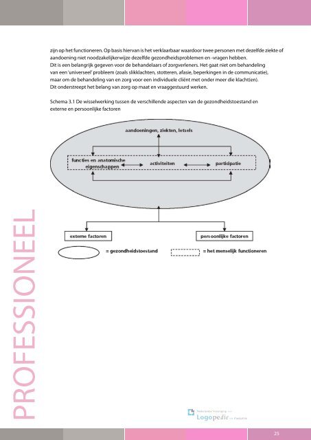 Profiel beroep Logopedist - Logopedie.nl