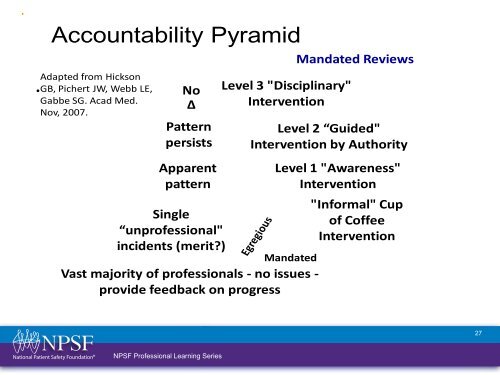 Balancing Systems and Individual Accountability in a Safety Culture