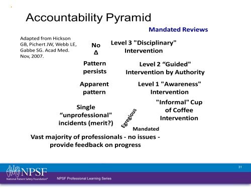 Balancing Systems and Individual Accountability in a Safety Culture