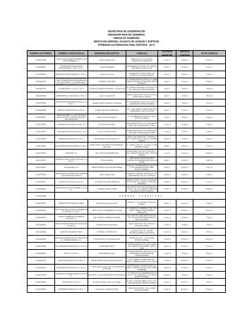 permisos autorizados para sorteos 2012 secretaria de gobernacion ...