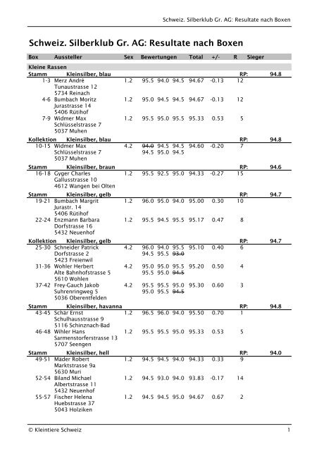 Rangliste Silberklub Gr. Aargau.pdf - Schweizer Silberkaninchen Klub