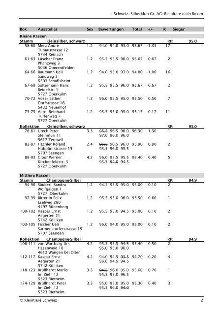 Rangliste Silberklub Gr. Aargau.pdf - Schweizer Silberkaninchen Klub