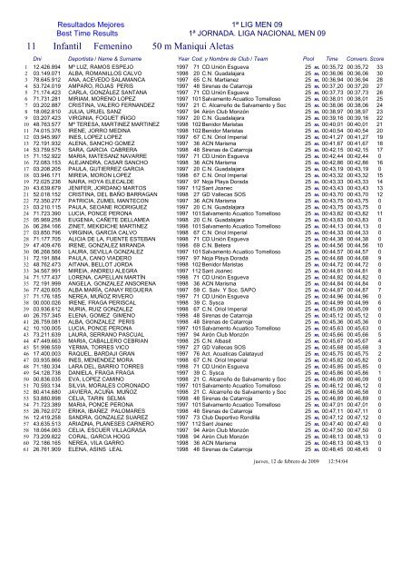 3 Infantil Femenino 100 m Obstaculos - FederaciÃ³n de Salvamento y ...