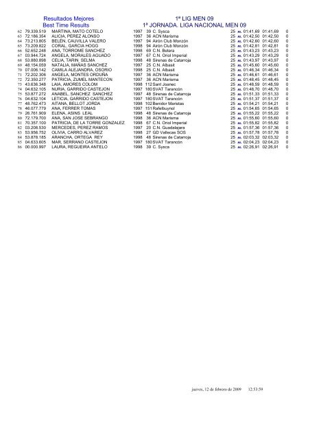 3 Infantil Femenino 100 m Obstaculos - FederaciÃ³n de Salvamento y ...