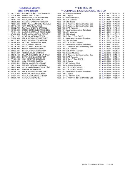 3 Infantil Femenino 100 m Obstaculos - FederaciÃ³n de Salvamento y ...