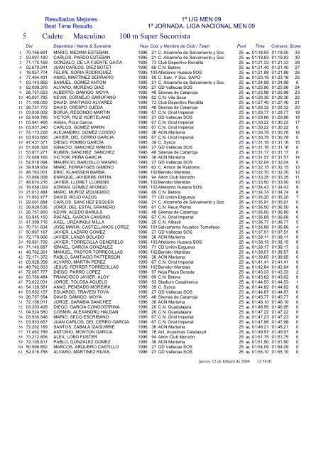 3 Infantil Femenino 100 m Obstaculos - FederaciÃ³n de Salvamento y ...