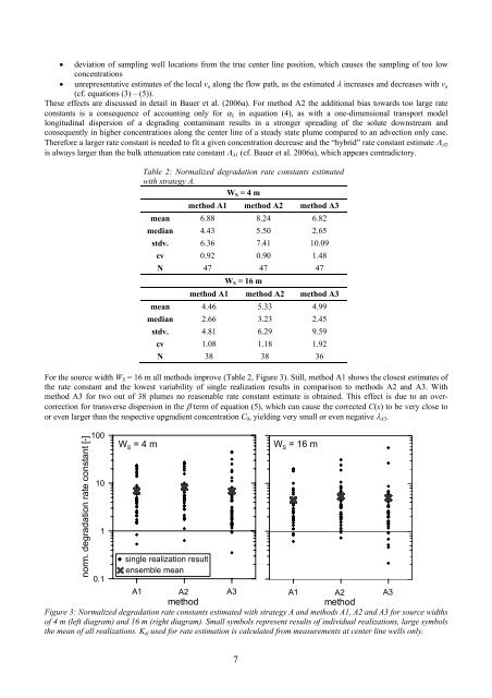 Applied numerical modeling of saturated / unsaturated flow and ...