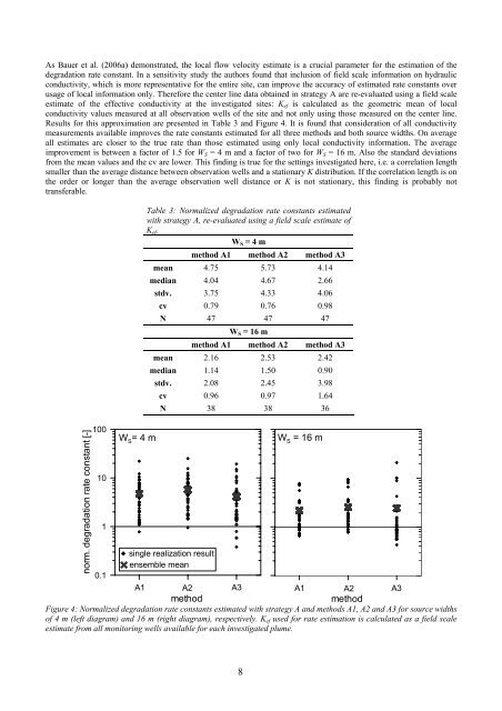 Applied numerical modeling of saturated / unsaturated flow and ...