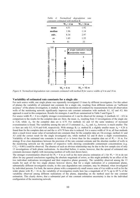 Applied numerical modeling of saturated / unsaturated flow and ...