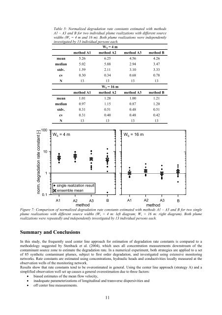 Applied numerical modeling of saturated / unsaturated flow and ...