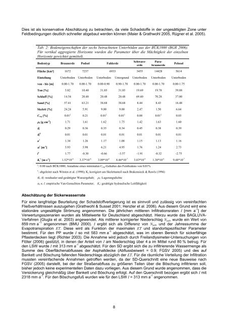 Applied numerical modeling of saturated / unsaturated flow and ...