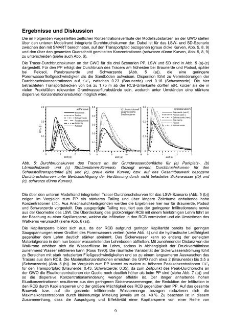 Applied numerical modeling of saturated / unsaturated flow and ...