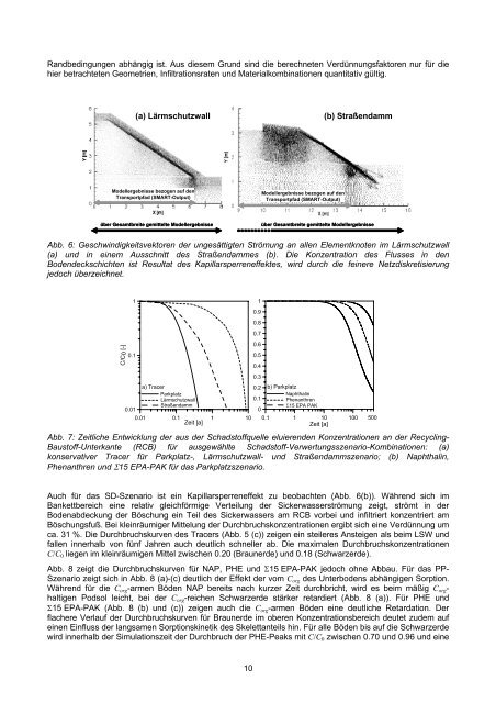 Applied numerical modeling of saturated / unsaturated flow and ...