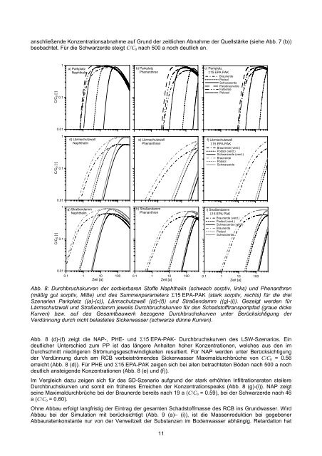 Applied numerical modeling of saturated / unsaturated flow and ...