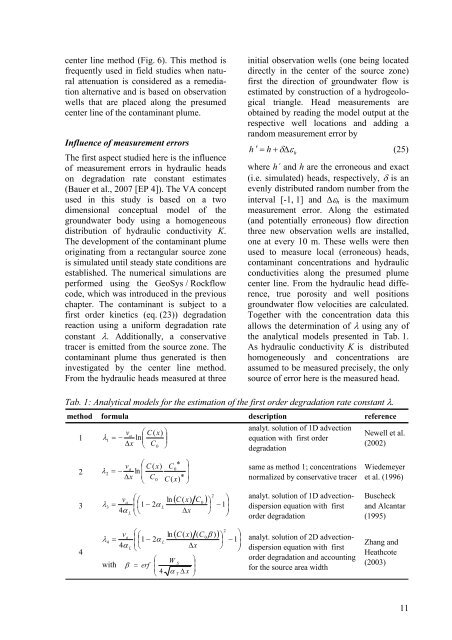 Applied numerical modeling of saturated / unsaturated flow and ...