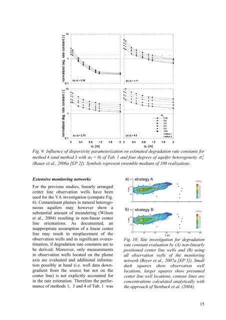 Applied numerical modeling of saturated / unsaturated flow and ...