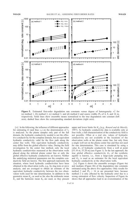 Applied numerical modeling of saturated / unsaturated flow and ...