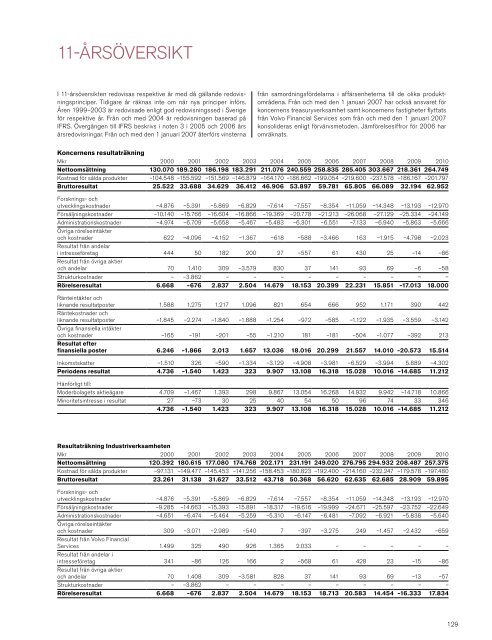 Detta kapitel i PDF - Volvo