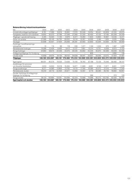 Detta kapitel i PDF - Volvo