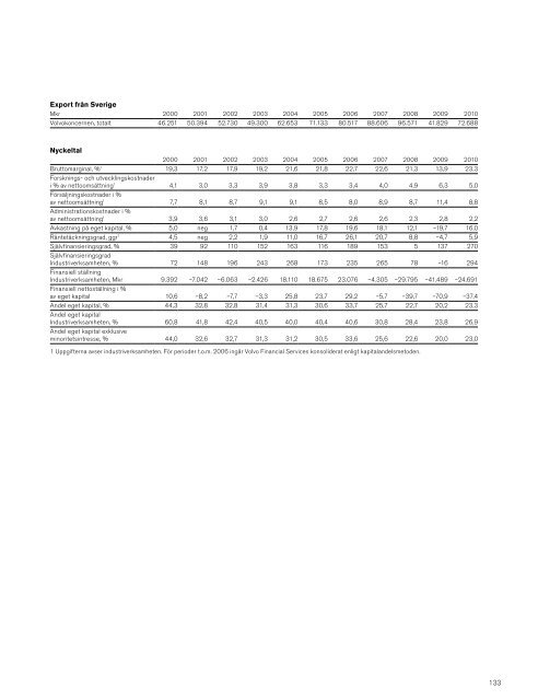 Detta kapitel i PDF - Volvo