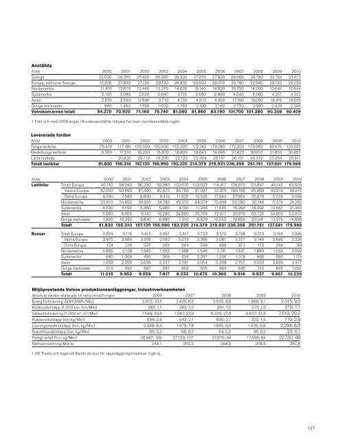 Detta kapitel i PDF - Volvo