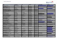 Liste des sociÃ©tÃ©s locales (PDF) - Moutier