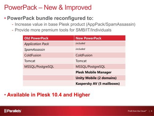 Parallels Panel Roadmap